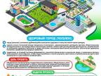 Кобринский зональный ЦГиЭ представляет макет роллапа «Здоровые города и посёлки»